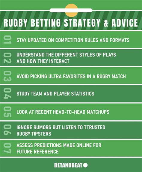 International Rugby Betting Odds